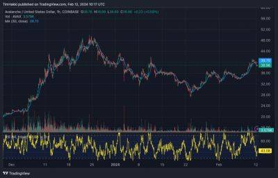 Avalanche Price Prediction as AVAX Drops 5% in 24 Hours – Dip Buying Opportunity?