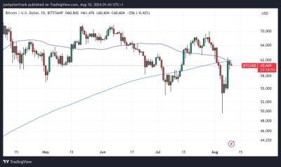 Top Crypto Gainers Today on DEXScreener – KCAT, ORACLE, NIA