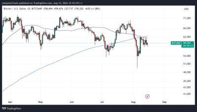 Top Crypto Performers Today August 15 – Fantom, Flare, Aave