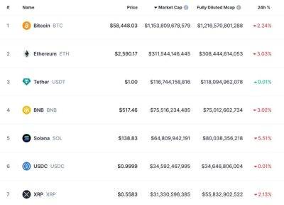 Top Crypto Performers Today August 16 – Tether Gold, Tron, Bittensor