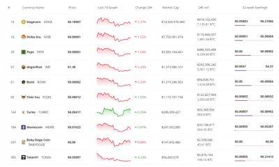 Meme Coin News: Justin Sun’s Meme Coin Generator Sees Nearly 8,000 Tokens Created