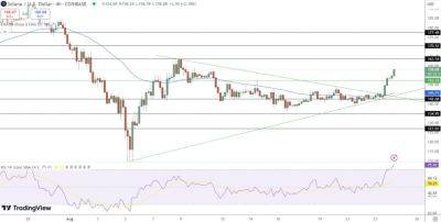 Solana Price Breaks $150 – Could Powell’s Rate Cut Comments Propel SOL to $1,000 by Year-End?