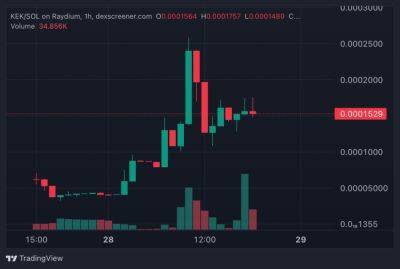 Top Crypto Gainers Today on DEXScreener – KEK, EBULL, VANGOCH